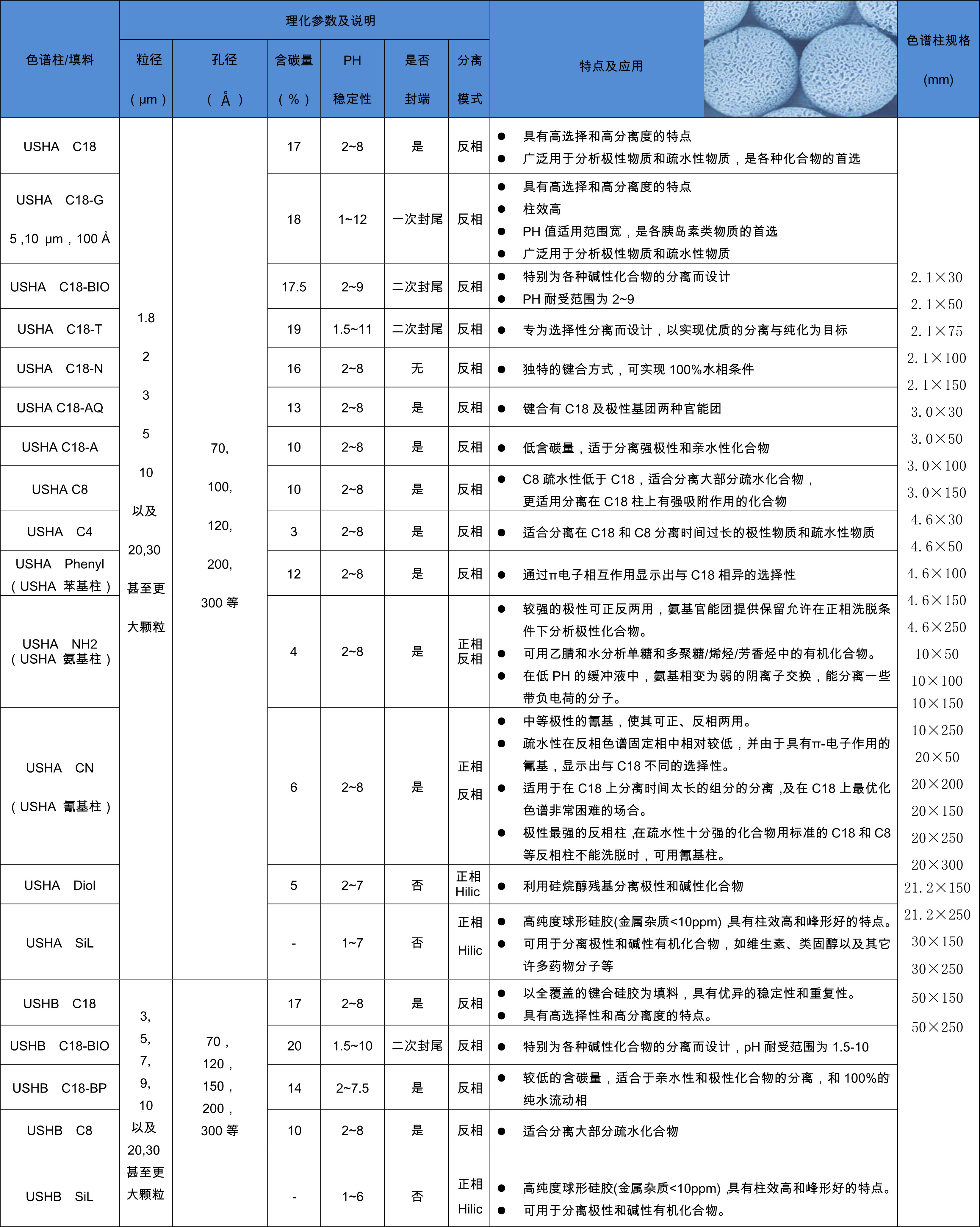 液相色譜柱 保護(hù)柱 規(guī)格-1_1(1)