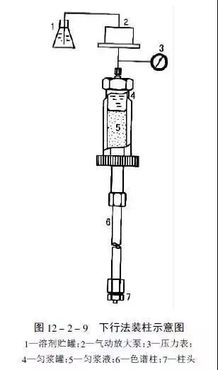 液相色譜柱怎么填料？高效液相色譜柱填料
