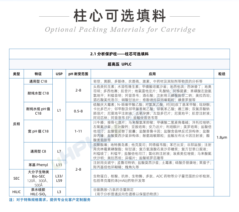 2.1#UPLC超高壓直連保護(hù)柱_04