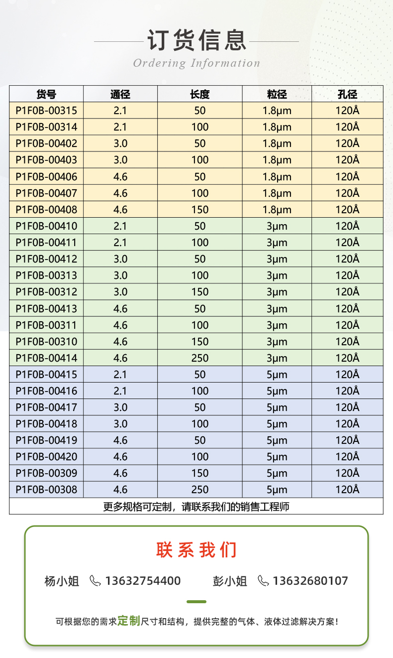 (修改的)恒譜生USHD系列C18-AR液相色譜柱(最新)_03