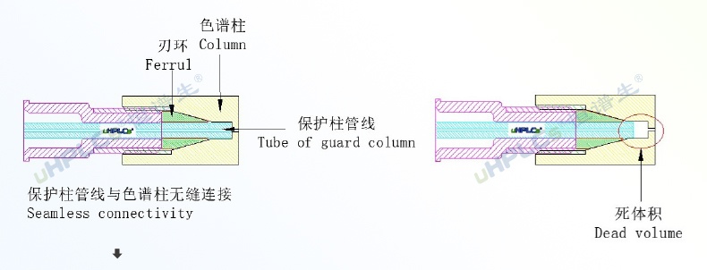 4.6#HPLC直連旋轉(zhuǎn)保護(hù)柱_03_看圖王