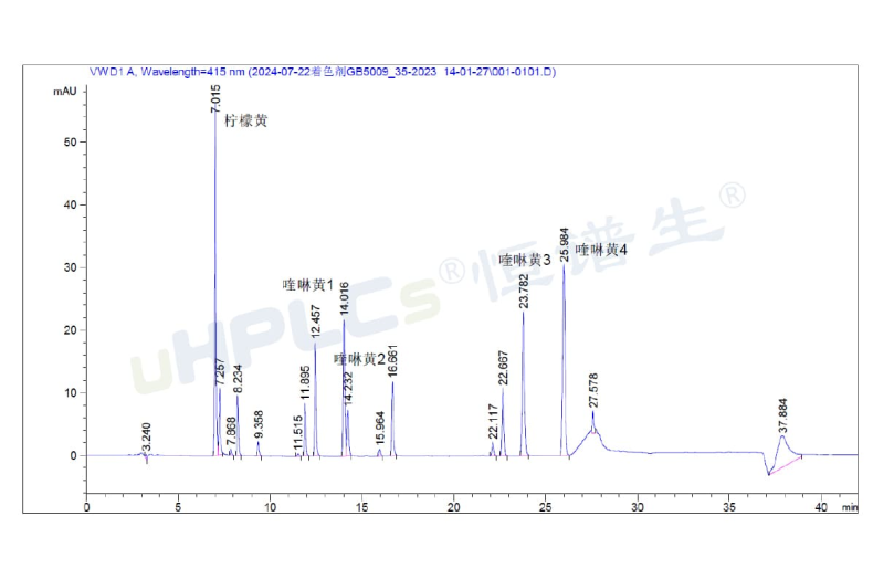 液相色譜峰面積異常增大的原因分析與色譜柱污染診斷！