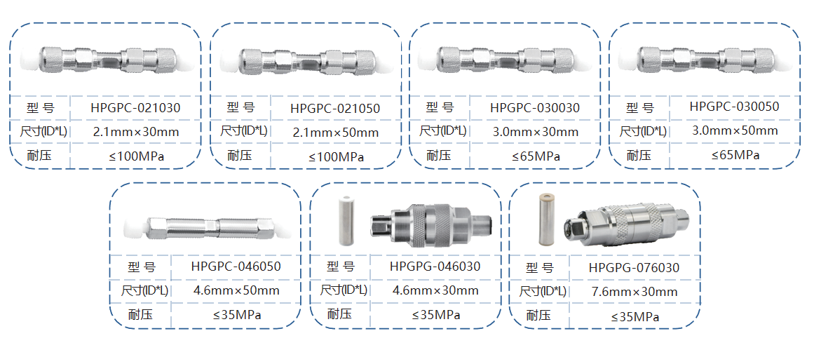 鬼峰捕集去除柱是如何消除鬼峰的呢？