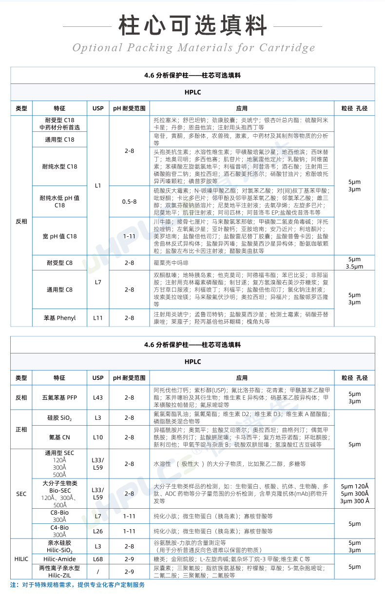 4.6#HPLC直連旋轉(zhuǎn)保護柱_04