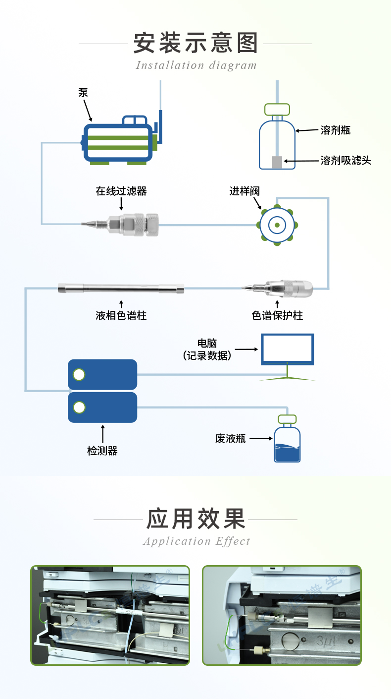 2.1#UPLC直連式在線過濾器_03