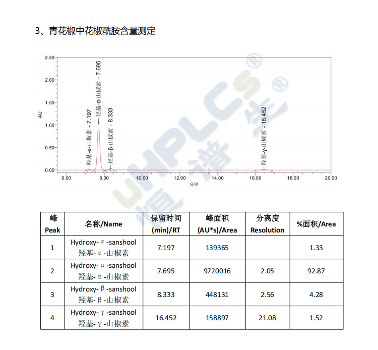 C18-pro色譜柱青花椒中花椒酰胺含量測(cè)定