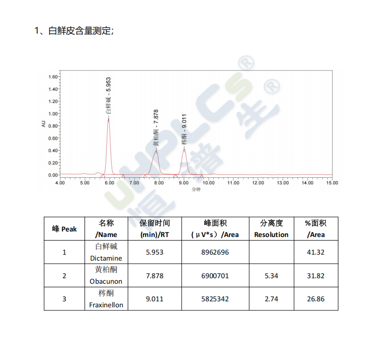 C18-pro色譜柱白鮮皮含量測定